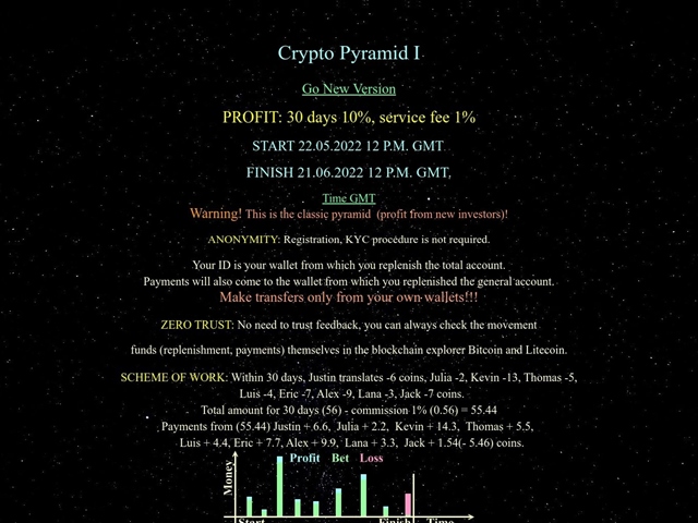 cryptopyramide.com thumbnail